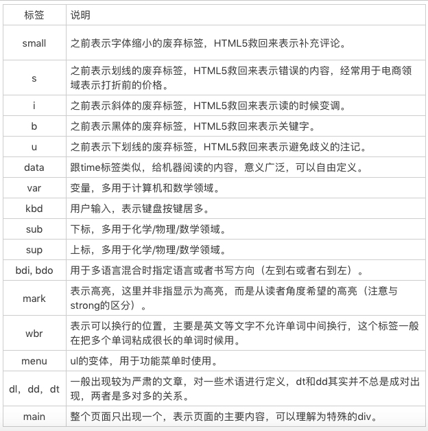 其它HTML语义化标签